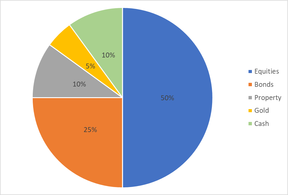 Lifetime Wealth Annual Review Southbank Investment Research