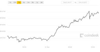 caldera crypto