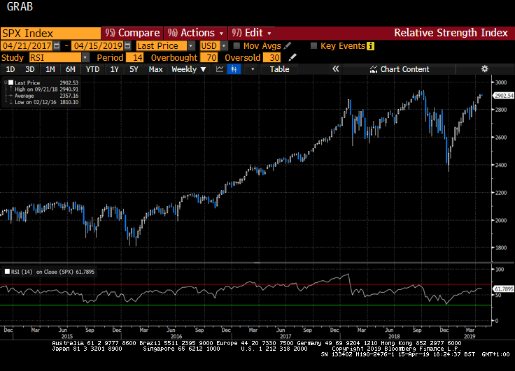 Wells Fargo Breaks Downwards And A Technical Question Answered ...