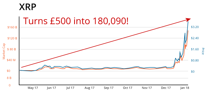 XRP