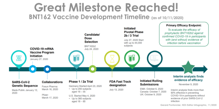 Our pick BioNTech surges into the Covid-19 vaccine lead! Plus a ...