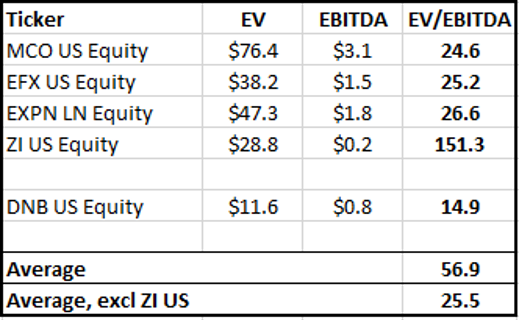 A Promising Earnings Report From Dun & Bradstreet - Southbank ...