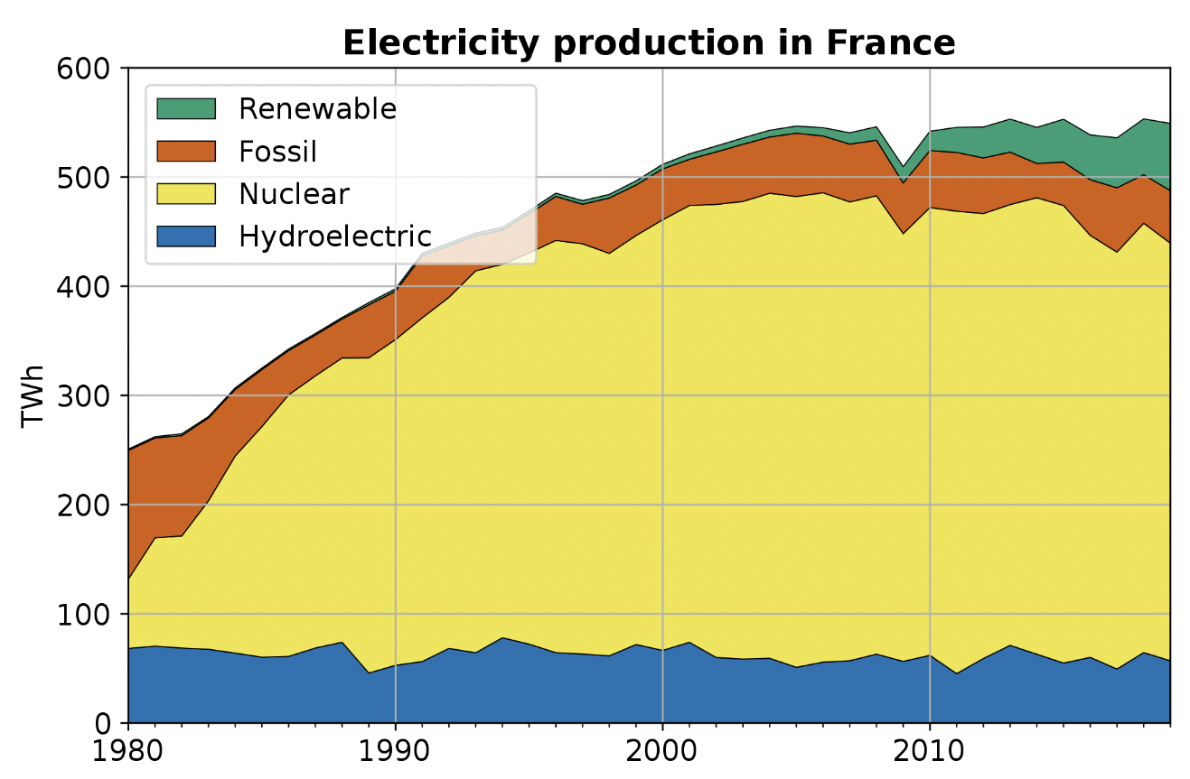 Nuclear fission vs. nuclear fusion - Southbank Investment Research