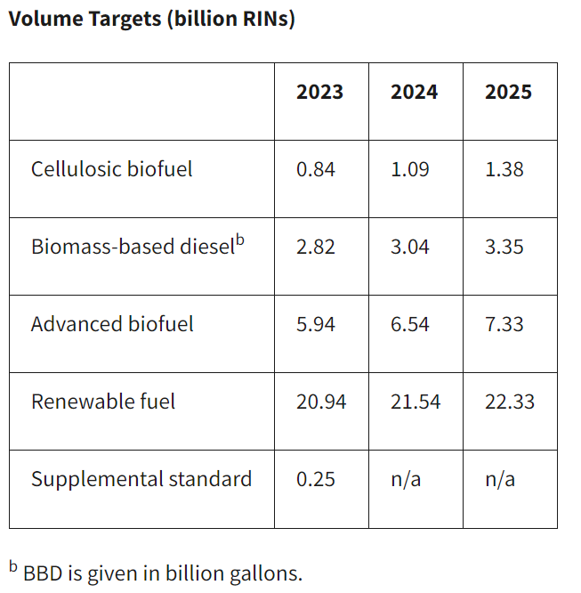 Buy Alert Opal Fuels (NASDAQ OPAL) Southbank Investment Research