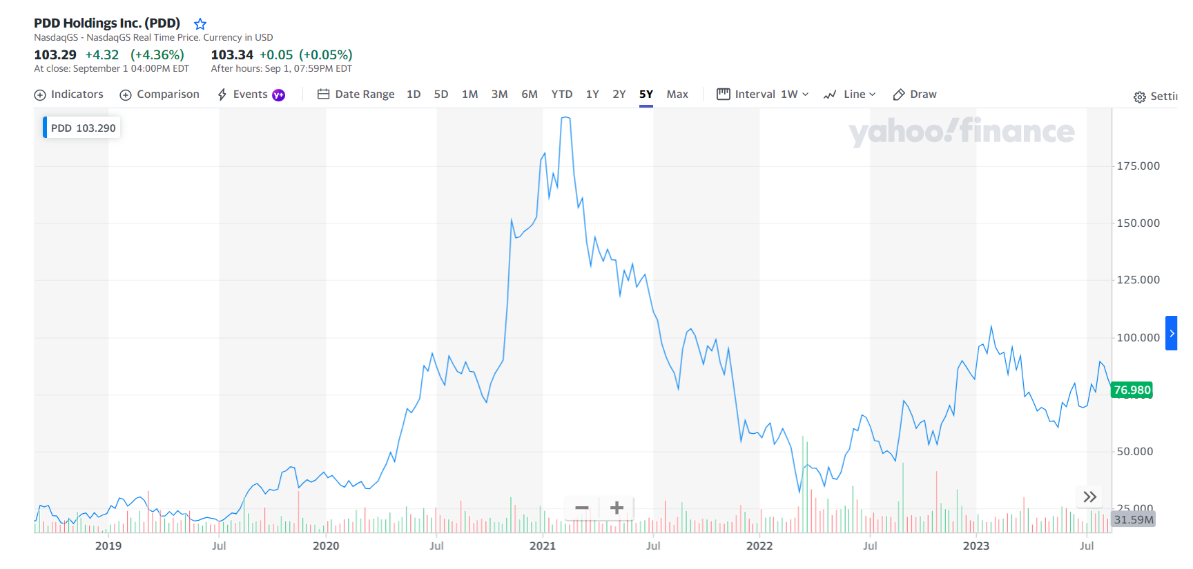 TRADE ALERT: Buy PDD Holdings - Southbank Investment Research