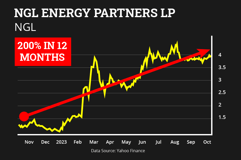 NGL Energy Partners LP Chart