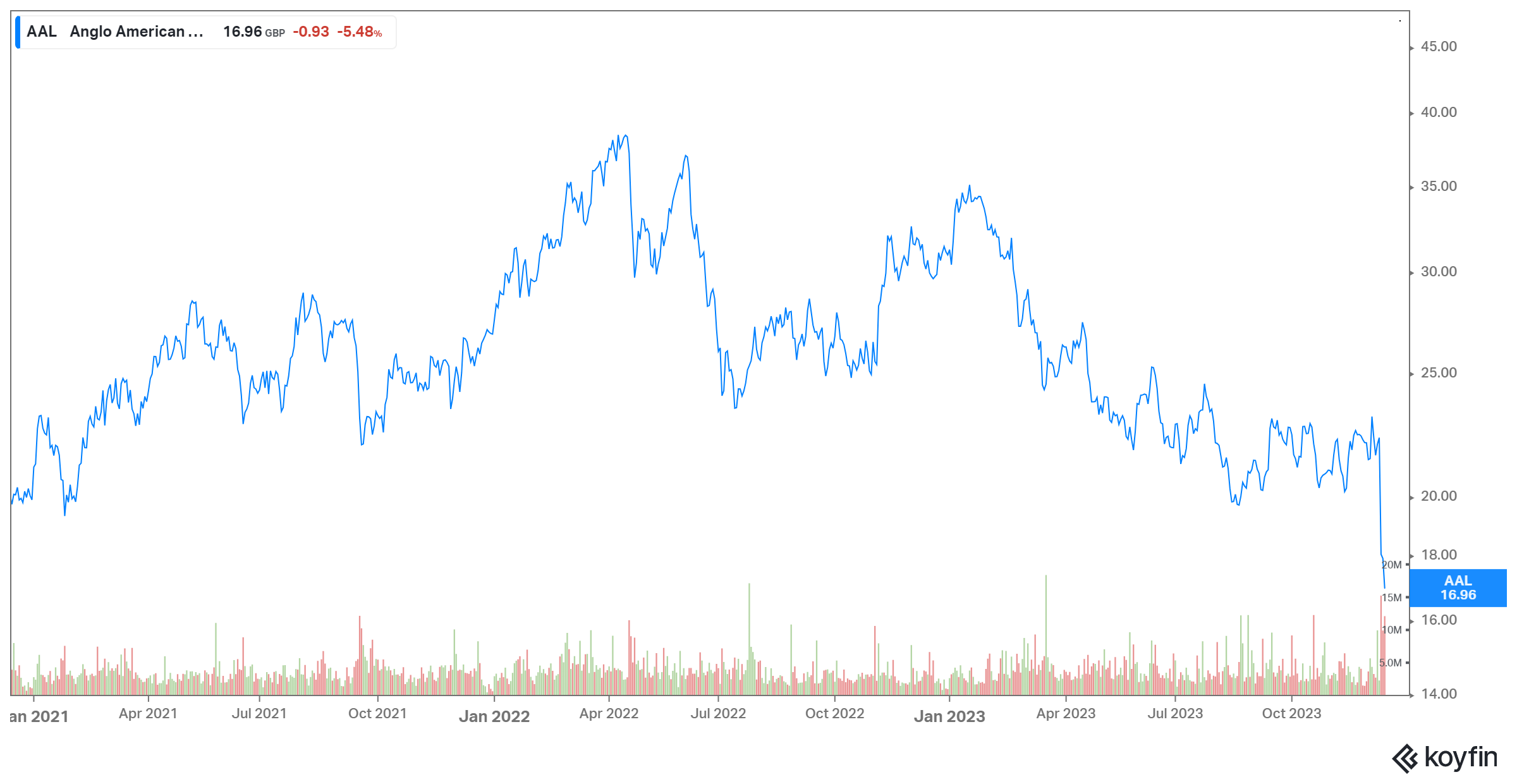 Portfolio Trade Alert sell Glencore (GLEN) and buy Anglo (AAL