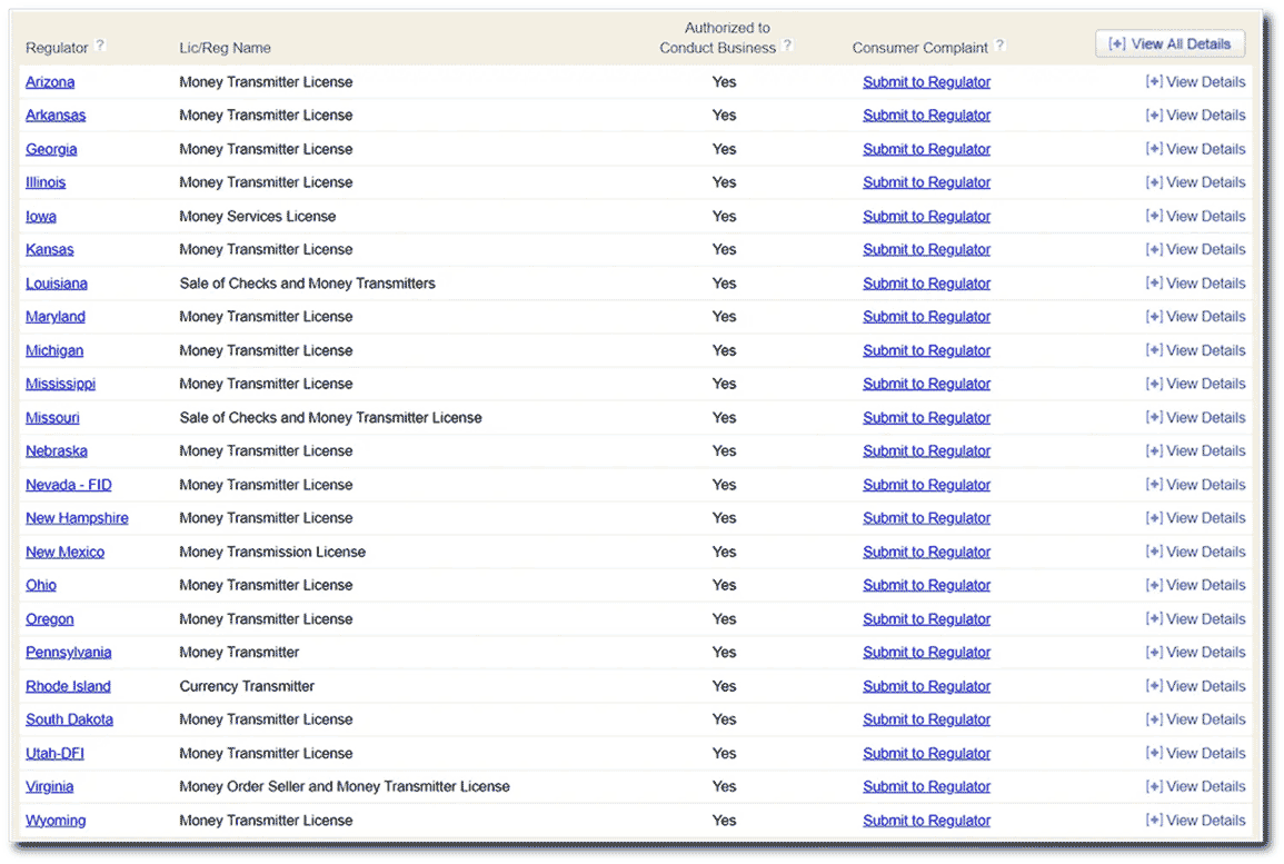 Table of information